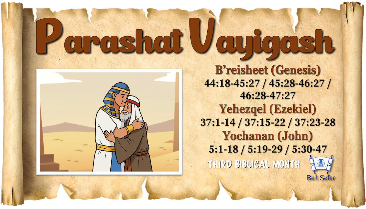 Parashat Vayigash - Year 3 - Joseph and Jacob: The Long Awaited Reunion